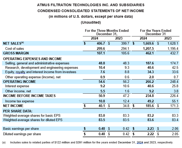 net income chart