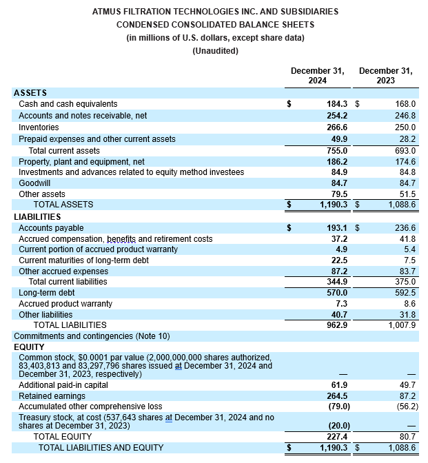 balance sheets