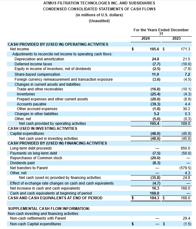 statements of cash flow