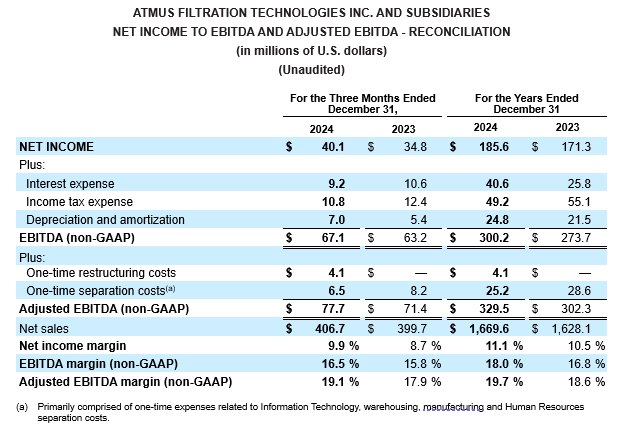 ebitda reconciliation