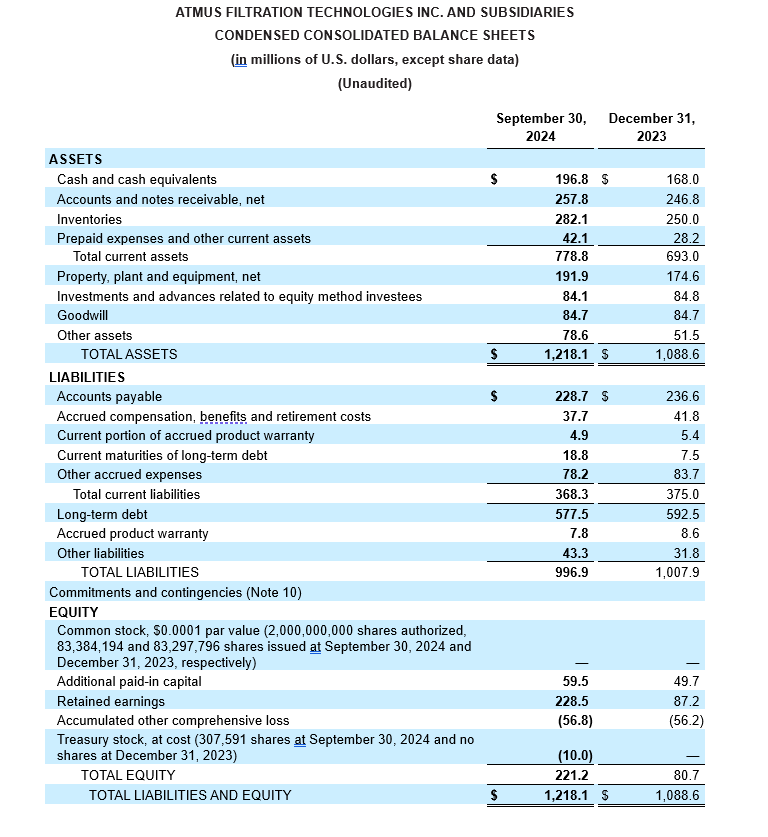 balance sheets chart