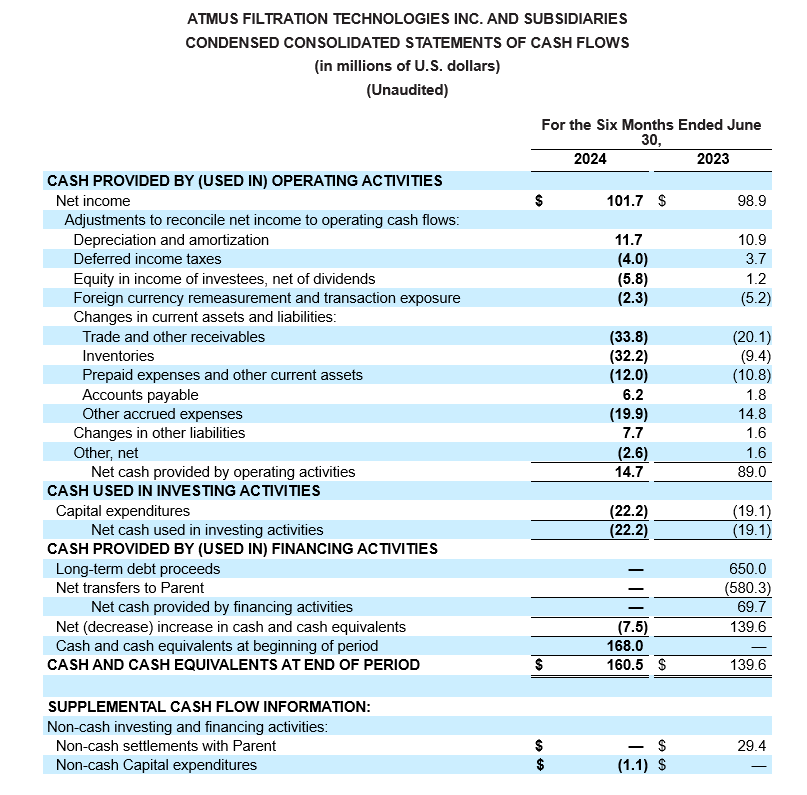 Cash Flows