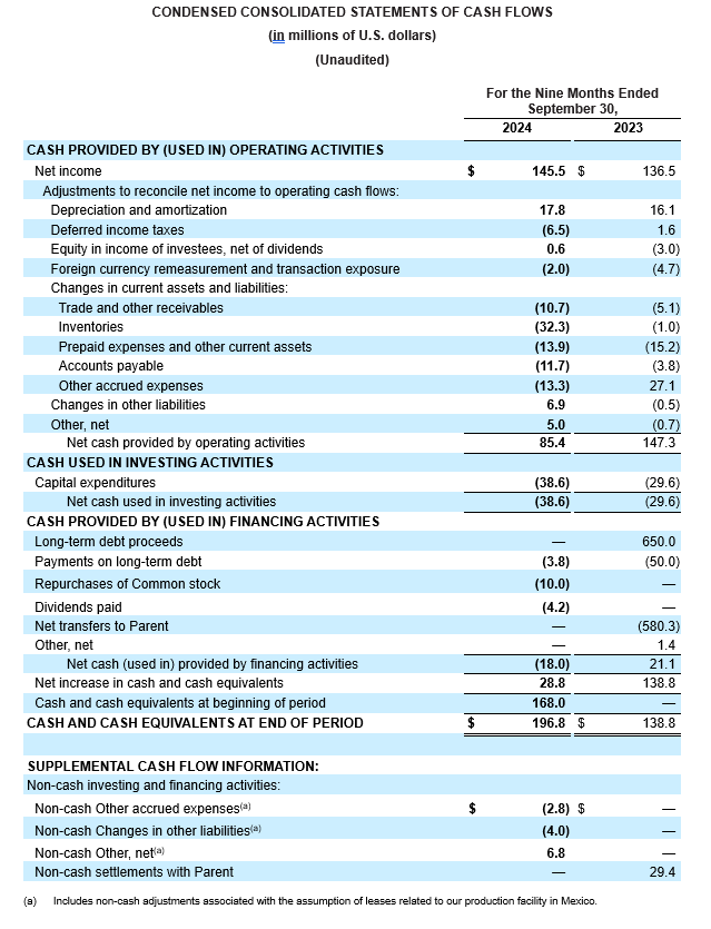 cash flow chart