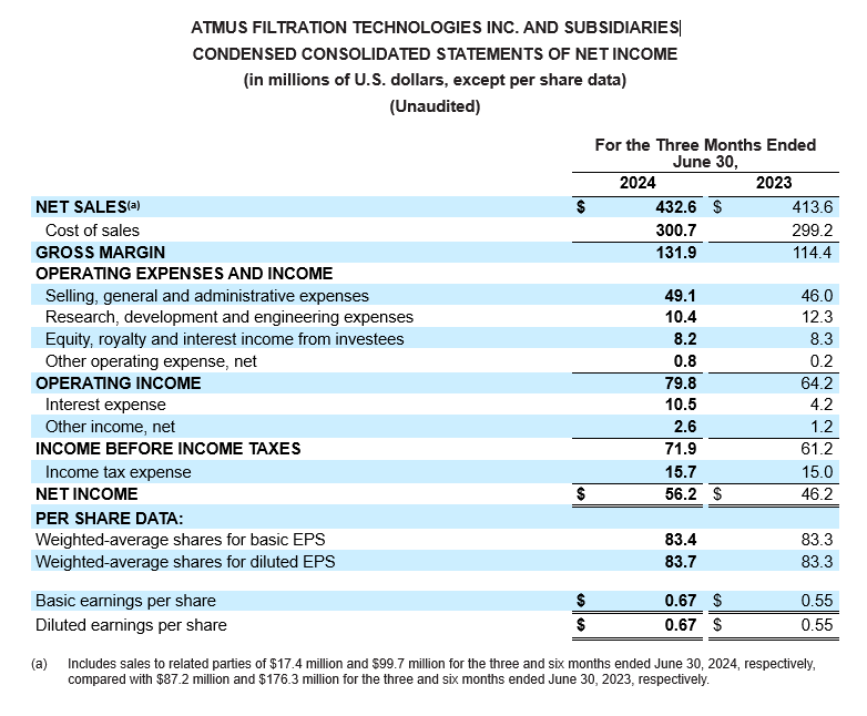 Net Income