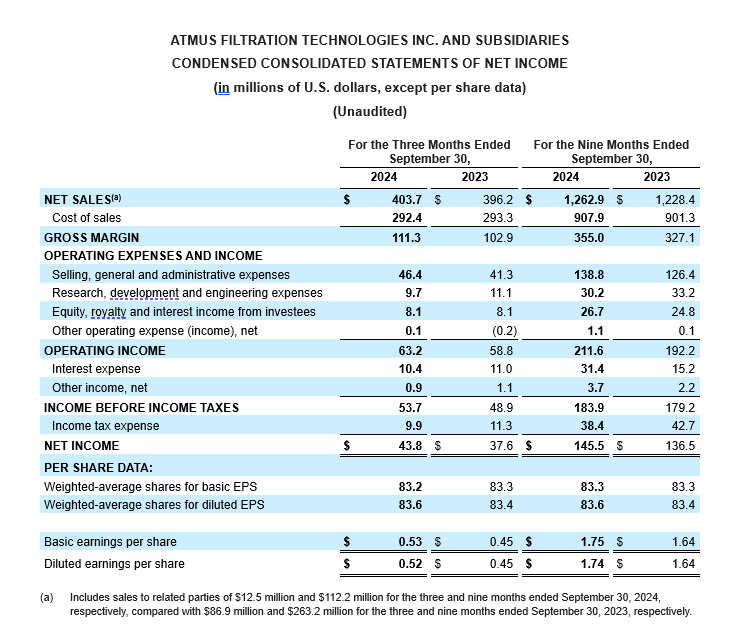 net income chart