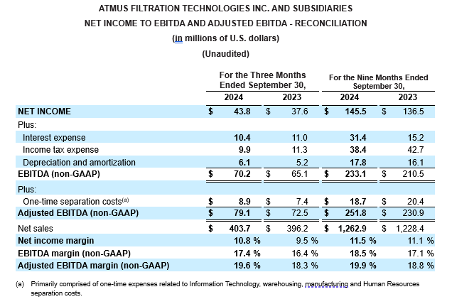 net income reconciliation chart