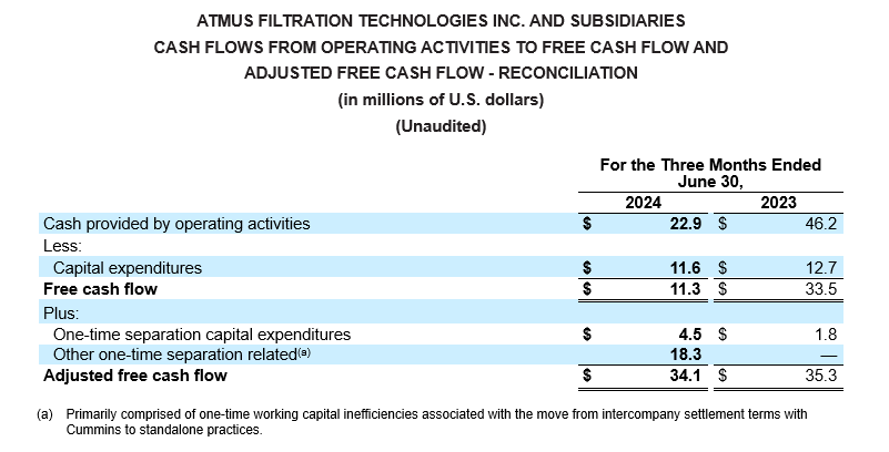 Reconciliation Cash Flows